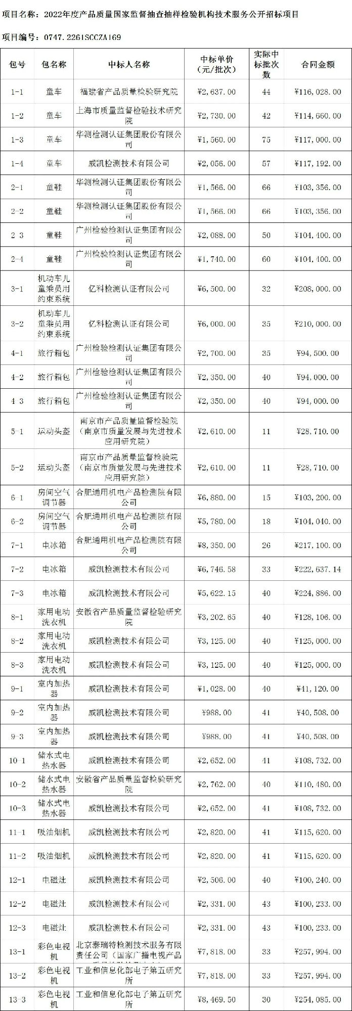 定了！今年國抽檢驗服務(wù)將由這些檢驗檢測機構(gòu)承擔(dān)