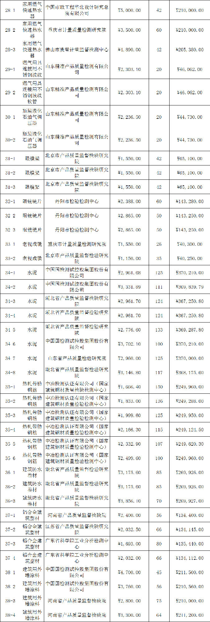 定了！今年國抽檢驗服務(wù)將由這些檢驗檢測機構(gòu)承擔(dān)