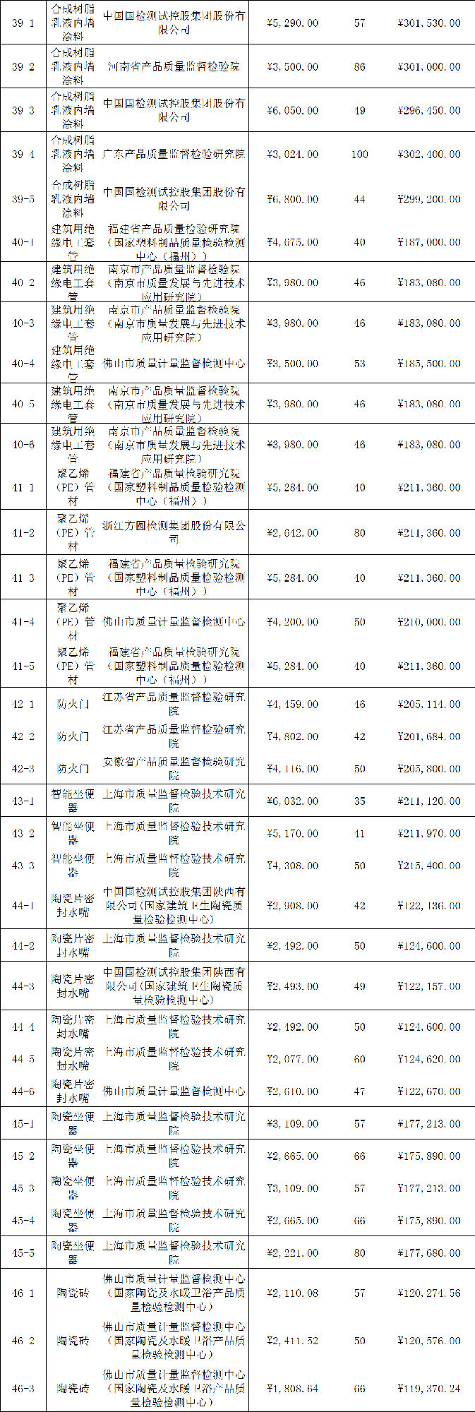 定了！今年國抽檢驗服務(wù)將由這些檢驗檢測機構(gòu)承擔(dān)