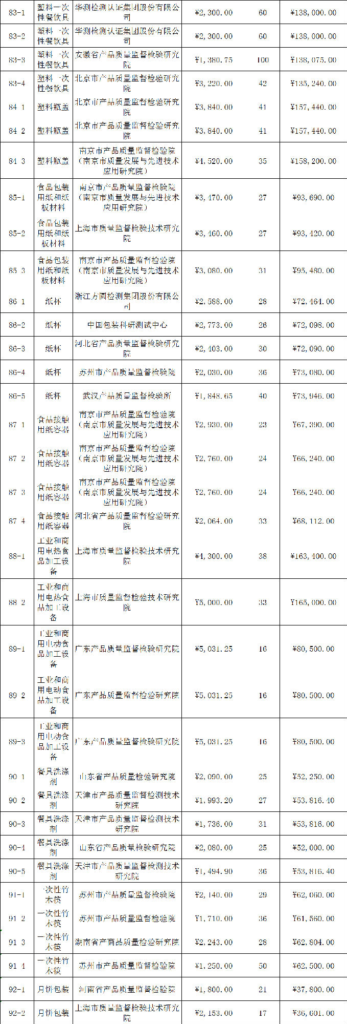 定了！今年國抽檢驗服務(wù)將由這些檢驗檢測機構(gòu)承擔(dān)
