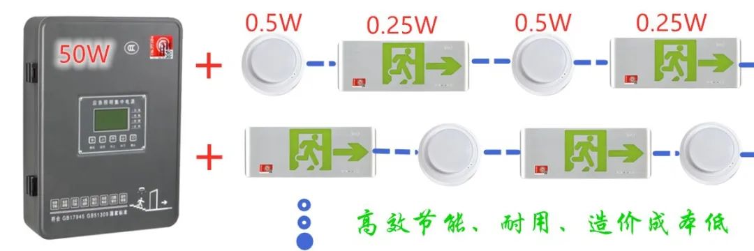 消防應急照明行業的光效之“痛”！