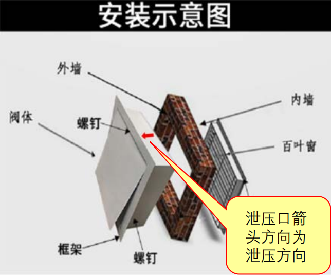 啥？氣體滅火防護區泄壓口應該這樣設置！