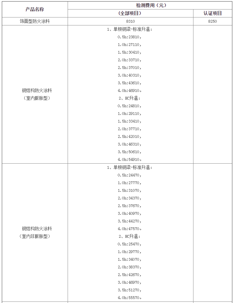 防火涂料檢驗標準及天津檢測費用