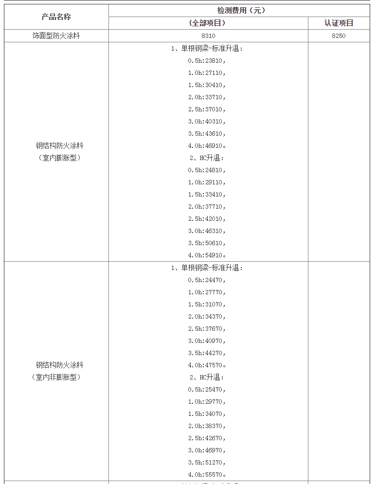 防火涂料檢驗標準及天津檢測費用