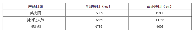 防火排煙閥門檢驗標準及其檢測費用