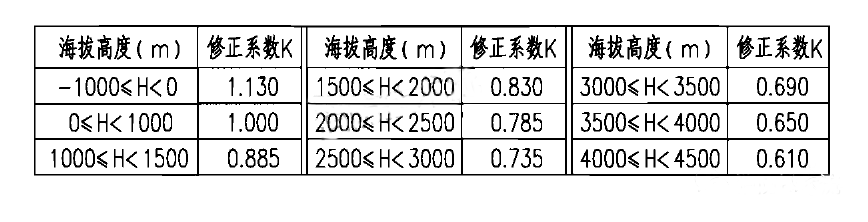 IG100氣體滅火系統設計計算舉例