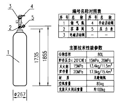 IG100氣體滅火系統設計計算舉例