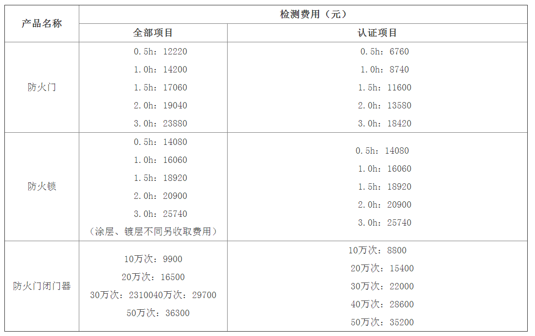 防火門、防火鎖、閉門器檢驗(yàn)標(biāo)準(zhǔn)及檢測(cè)費(fèi)用（天津）