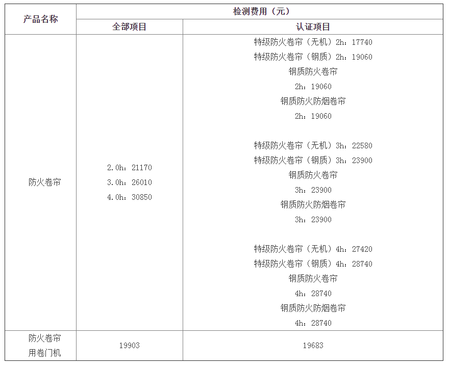 防火卷簾認證檢驗標準及檢測費用（天津）