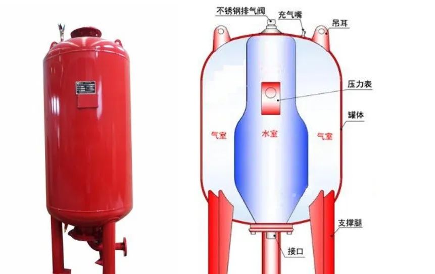 消防給水故障分析——穩(wěn)壓管故障！