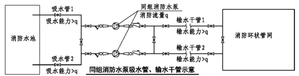 消防水泵進(jìn)水管安裝要點(diǎn)圖示及常見(jiàn)疑問(wèn)解析