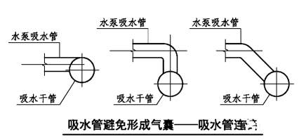 消防水泵進(jìn)水管安裝要點(diǎn)圖示及常見(jiàn)疑問(wèn)解析