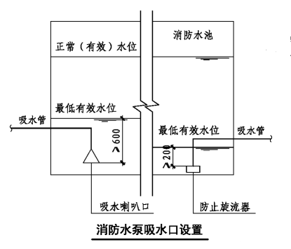 消防水泵進(jìn)水管安裝要點(diǎn)圖示及常見(jiàn)疑問(wèn)解析