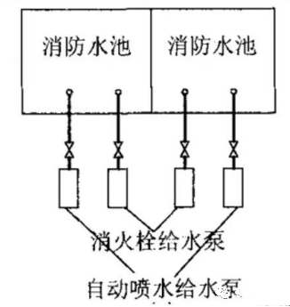 消防水泵進(jìn)水管安裝要點(diǎn)圖示及常見(jiàn)疑問(wèn)解析