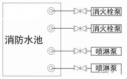 消防水泵進(jìn)水管安裝要點(diǎn)圖示及常見(jiàn)疑問(wèn)解析
