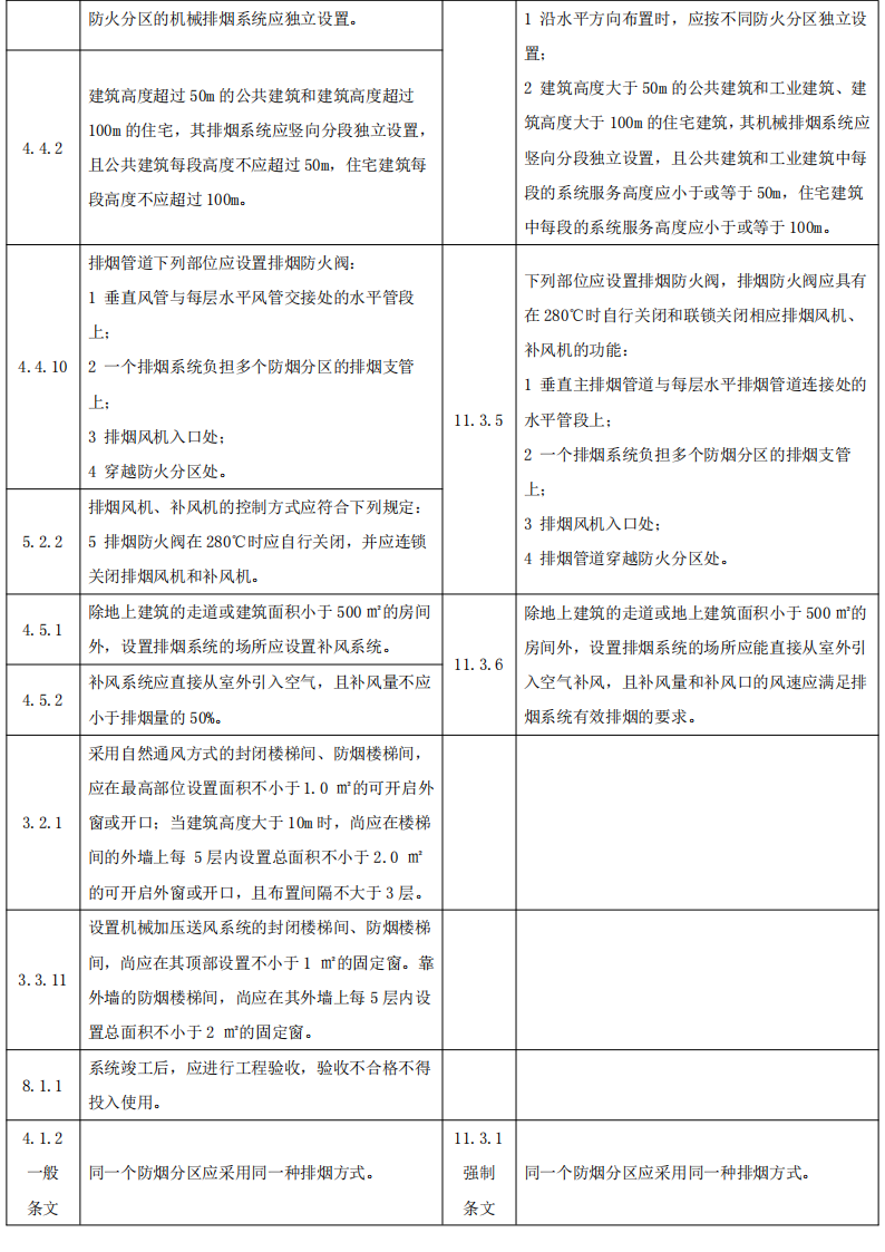 政策解讀：防煙排煙系統技術標準變化對比