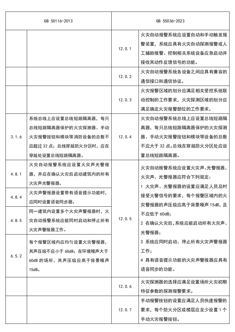 火災(zāi)自動(dòng)報(bào)警系統(tǒng)新舊規(guī)范對比｜《消防設(shè)施通用規(guī)范》
