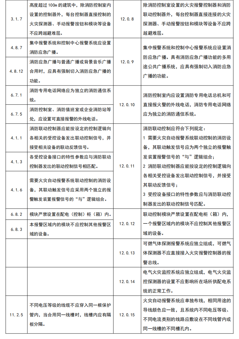 火災(zāi)自動(dòng)報(bào)警系統(tǒng)新舊規(guī)范對比｜《消防設(shè)施通用規(guī)范》