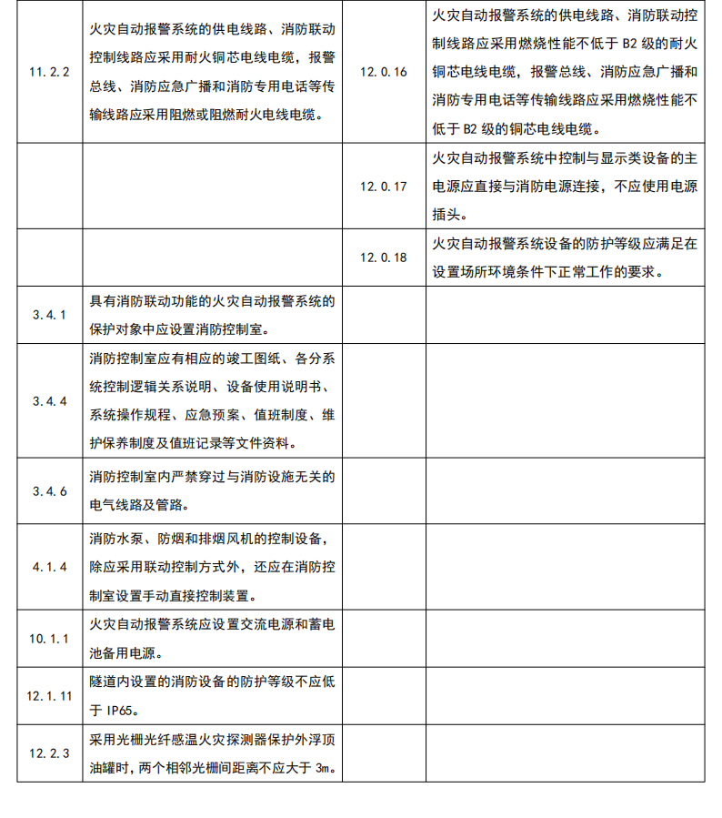 火災(zāi)自動(dòng)報(bào)警系統(tǒng)新舊規(guī)范對比｜《消防設(shè)施通用規(guī)范》