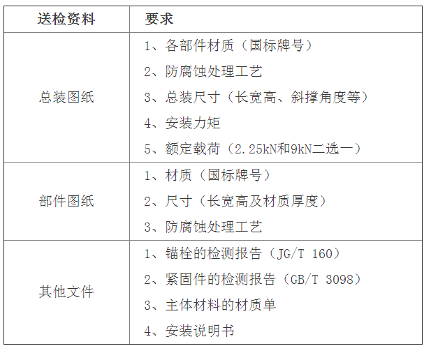 抗震支吊架檢驗標準