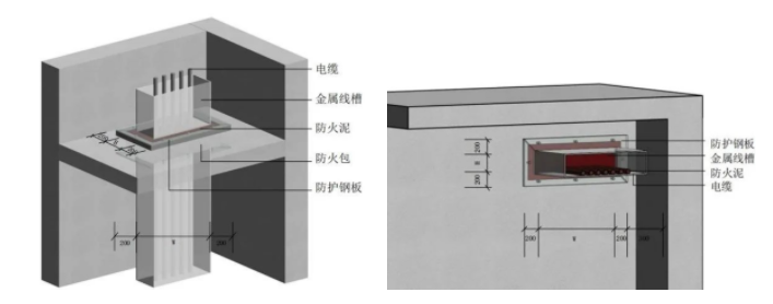 橋架、母線、管道、風(fēng)管：防火封堵如何施工？