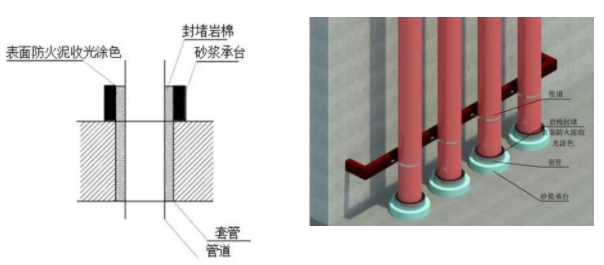 橋架、母線、管道、風(fēng)管：防火封堵如何施工？