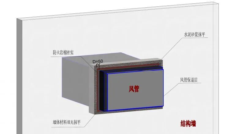 橋架、母線、管道、風(fēng)管：防火封堵如何施工？