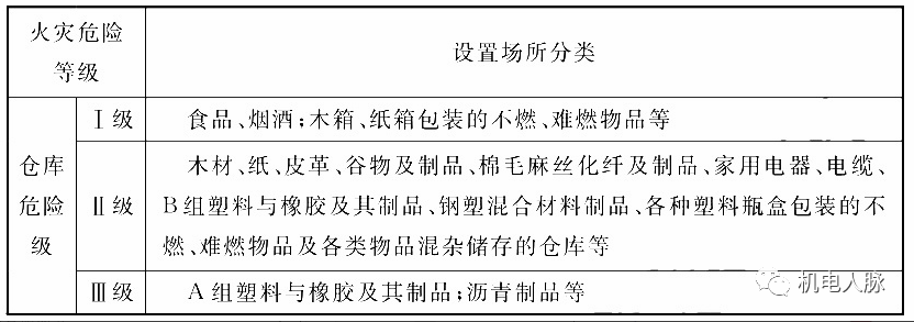 自動噴水滅火系統