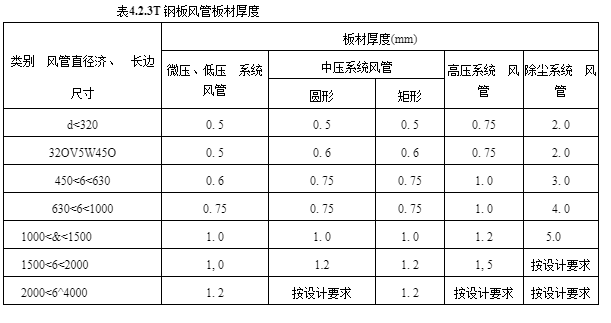 金屬風管厚度如何規定？