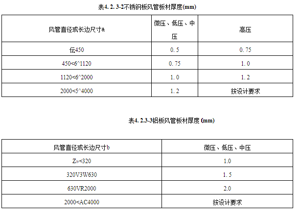 金屬風管厚度如何規定？