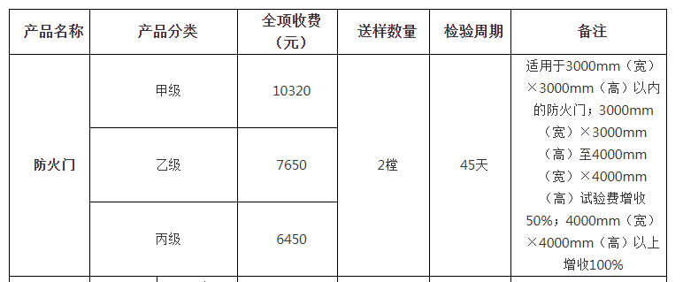 防火門自愿性認證檢驗收費表（山東）