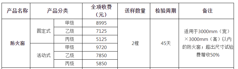 防火窗自愿性認證檢驗收費表（山東）