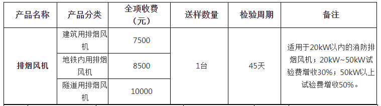 排煙風(fēng)機自愿性認(rèn)證檢驗收費表（山東）
