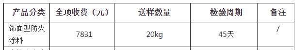 飾面型防火涂料自愿性認(rèn)證檢驗(yàn)收費(fèi)表（山東）