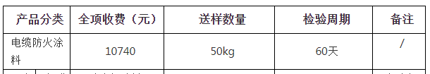 電纜防火涂料自愿性認證檢驗收費表（山東）