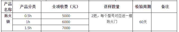 防火鎖自愿性認證檢驗收費表（山東）