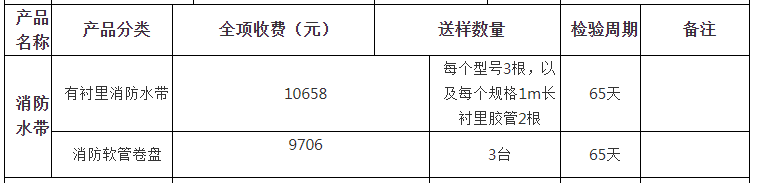 消防水帶自愿性認證檢驗收費表（山東）