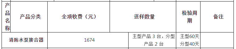 消防水泵接合器自愿性認證檢驗收費表（山東）