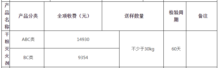 干粉滅火劑自愿性認證檢驗收費表（山東）
