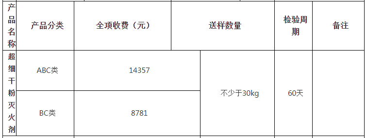 超細干粉滅火劑自愿性認證檢驗收費表（山東）