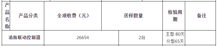 消防聯(lián)動(dòng)控制器自愿性認(rèn)證檢驗(yàn)收費(fèi)表（山東）