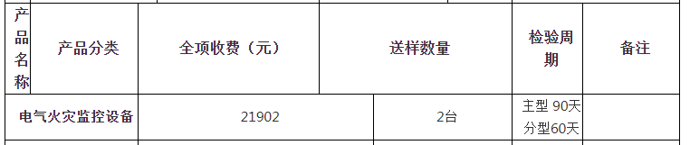 電氣火災監控設備自愿性認證檢驗收費表（山東）