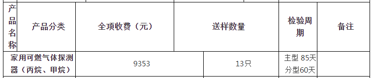 家用可燃氣體探測器（丙烷、甲烷）自愿性認證檢驗收費表（山東）