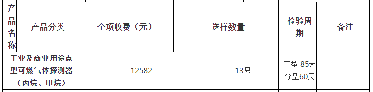 工業(yè)及商業(yè)用途點(diǎn)型可燃?xì)怏w探測(cè)器（丙烷、甲烷）自愿性認(rèn)證檢驗(yàn)收費(fèi)表（山東）