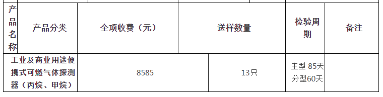 工業及商業用途便攜式可燃氣體探測器（丙烷、甲烷）自愿性認證檢驗收費表（山東）