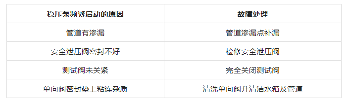 穩(wěn)壓泵頻繁啟動原因分析及處理