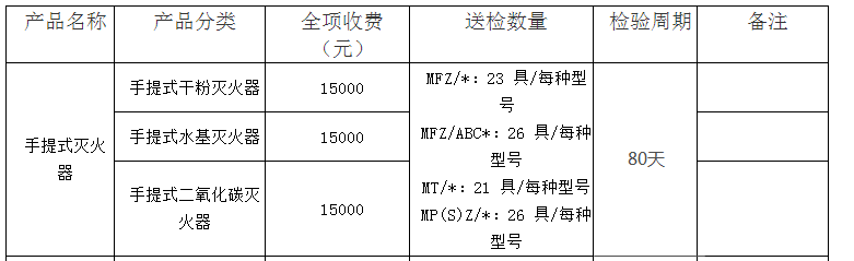 手提式滅火器認證檢驗收費表（山東）