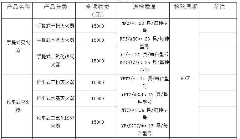 推車式滅火器認證檢驗收費表（山東）