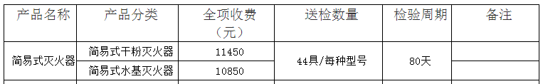 簡(jiǎn)易式滅火器認(rèn)證檢驗(yàn)收費(fèi)表（山東）