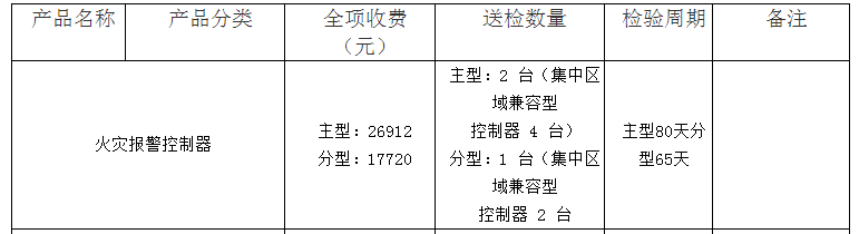 火災報警控制器認證檢驗收費表（山東）